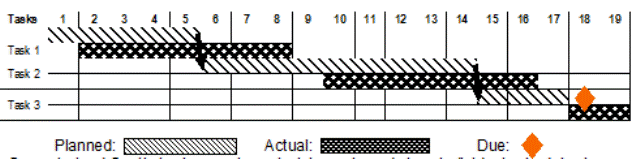 gantt chart